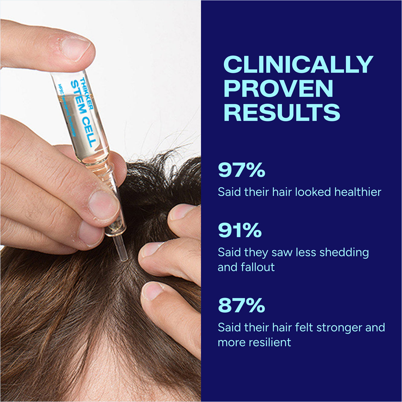 THIKKER Complete Hair Cycle Therapy 2.0